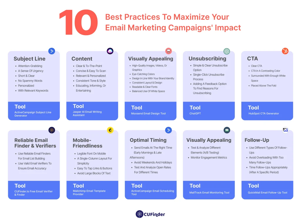 10 best practices to maximize your email marketing campaigns' impact.