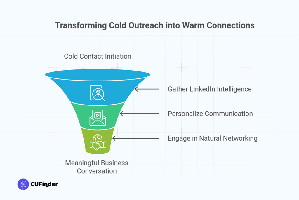 Transforming Cold Outreach into Warm Connections