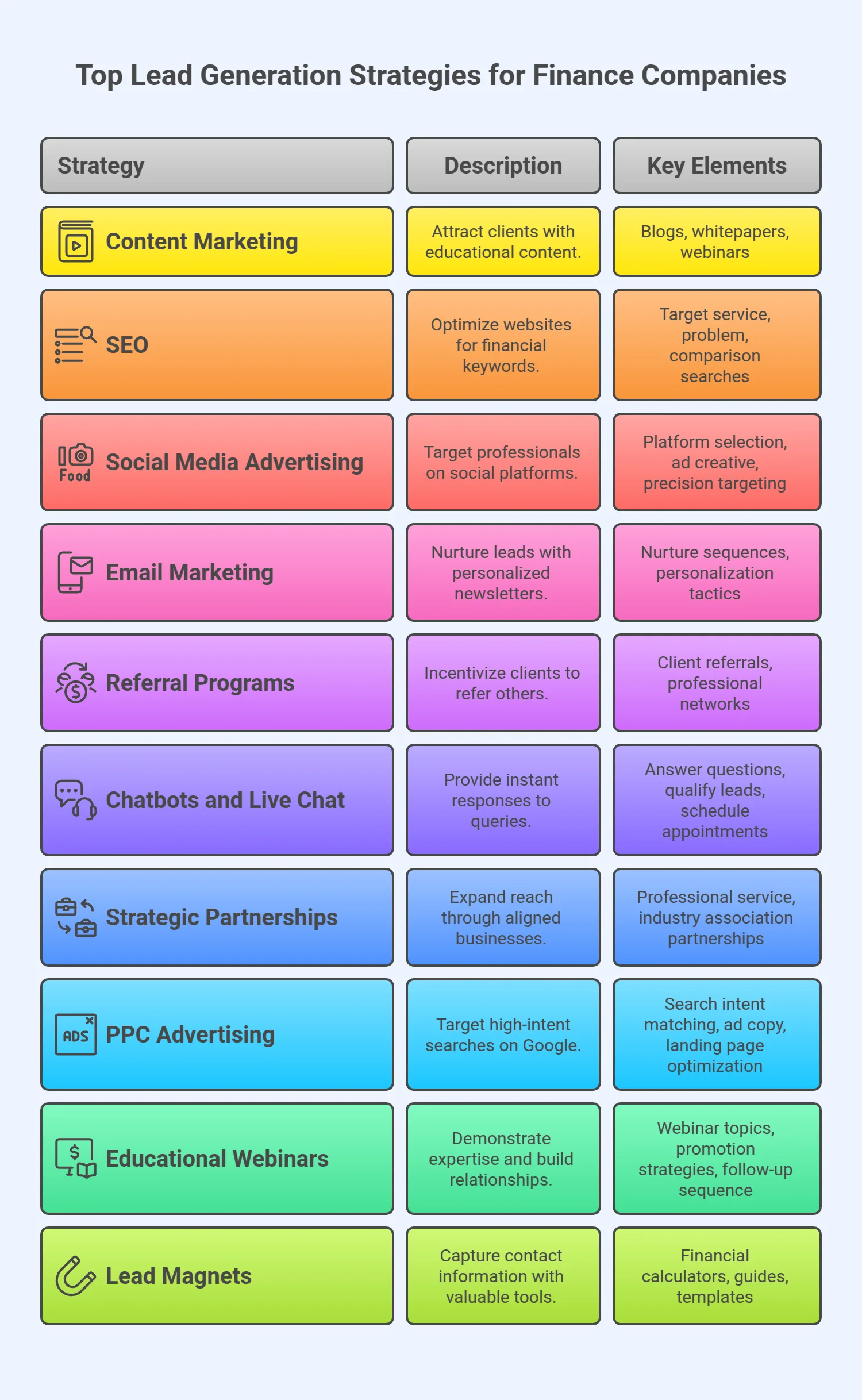 Top Lead Generation Strategies for Finance Companies