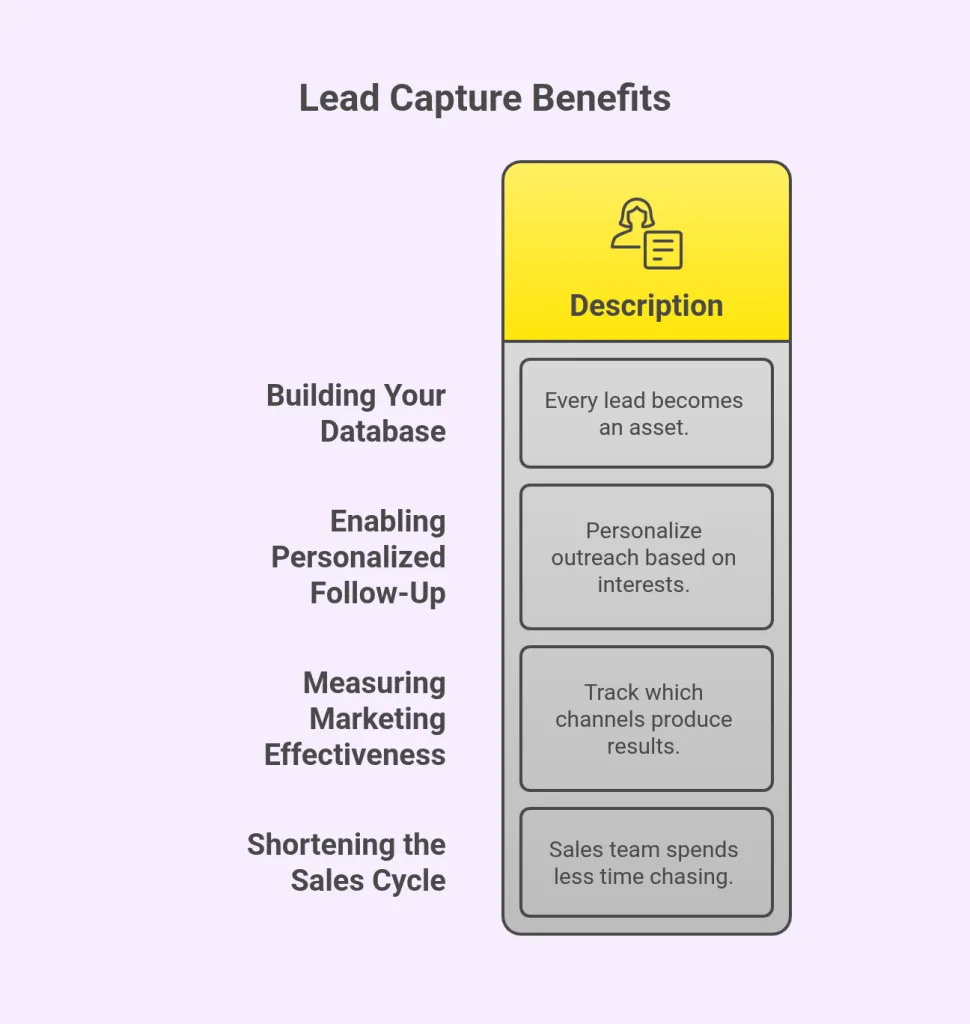 Lead Capture Benefits