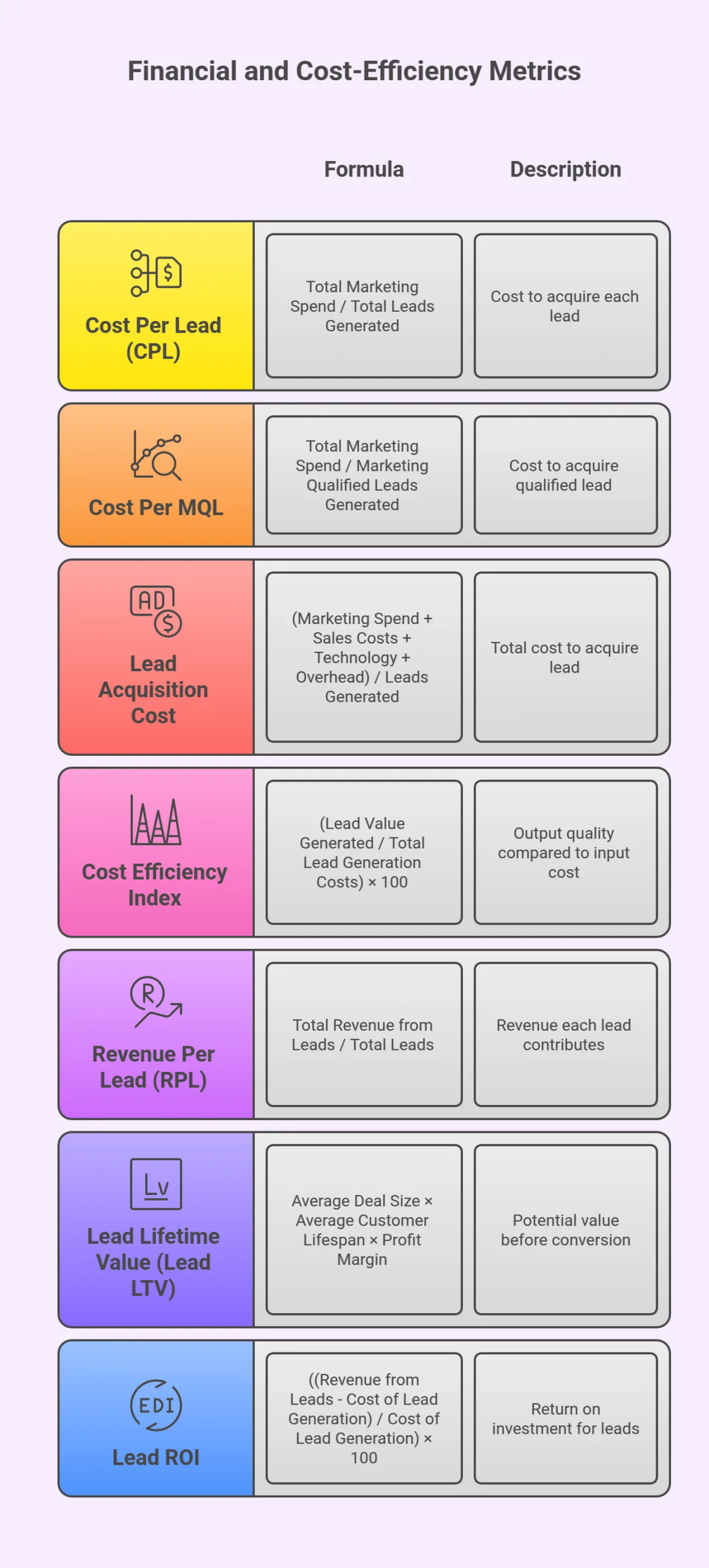 Financial and Cost-Efficiency Metrics