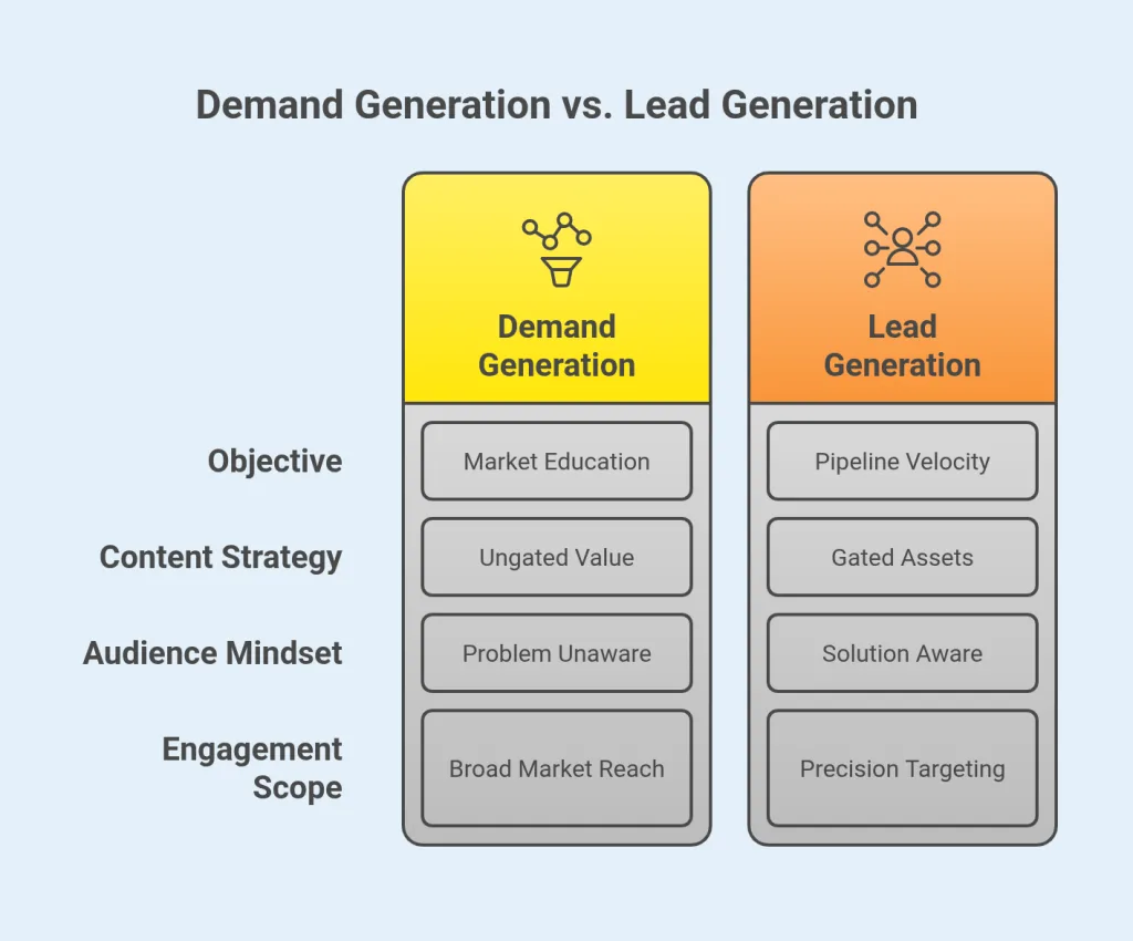 Demand Generation vs. Lead Generation