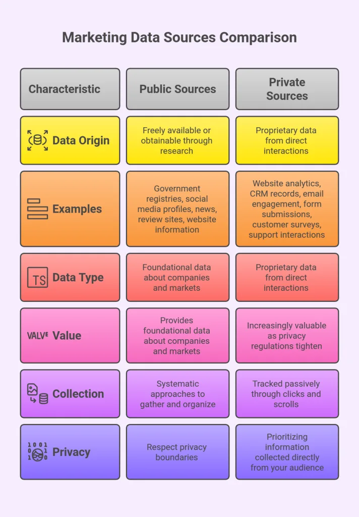 Marketing Data Sources Comparison