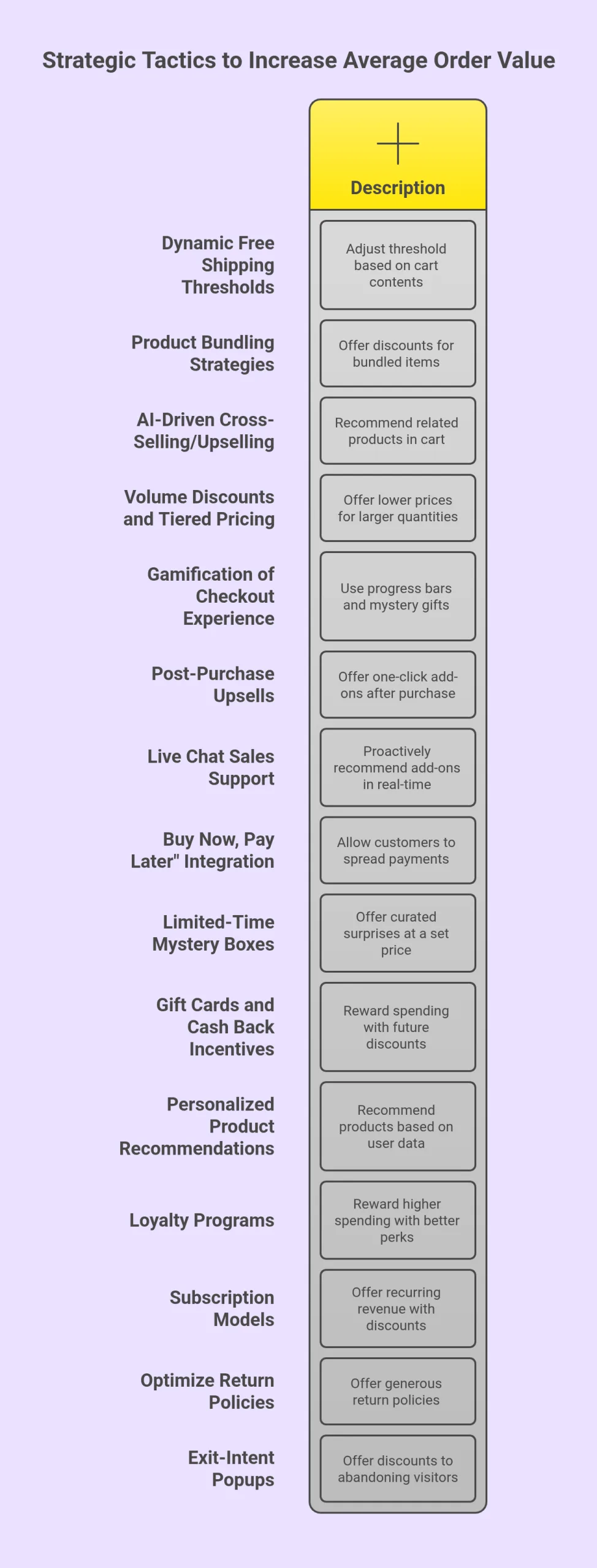 Strategic Tactics to Increase Average Order Value